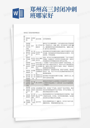 郑州高三封闭冲刺班哪家好