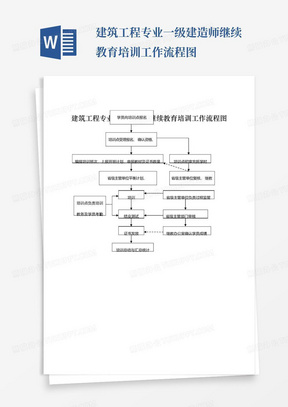 建筑工程专业一级建造师继续教育培训工作流程图