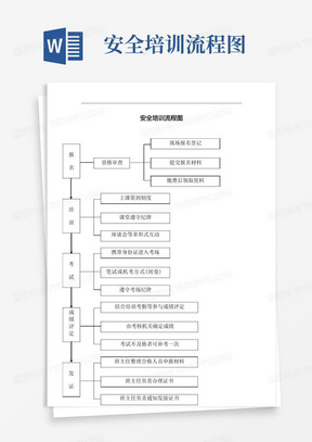 安全培训流程图