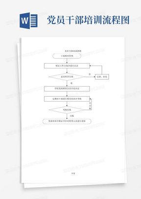 党员干部培训流程图