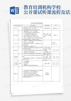 教育培训机构学校公开课试听课流程及话术