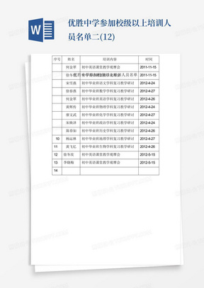 优胜中学参加校级以上培训人员名单二(12)