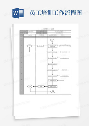 员工培训工作流程图