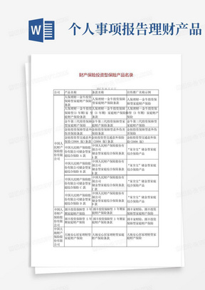 领导干部个人有关事项报告--财产保险投资型保险产品名录