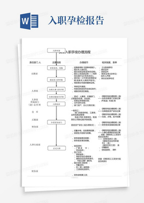 员工入职手续办理流程(一天流程)