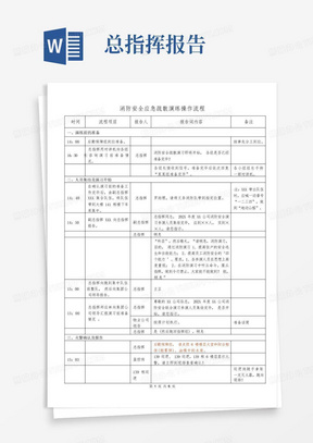 消防安全应急疏散演练操作流程