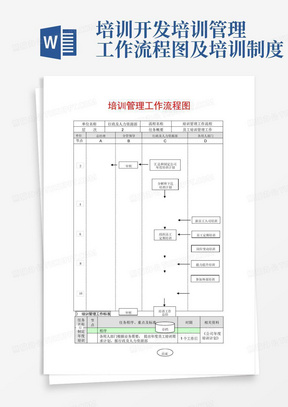 培训开发培训管理工作流程图及培训制度