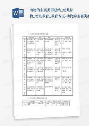 动物的主要类群总结_幼儿读物_幼儿教育_教育专区-动物的主要类群总结...