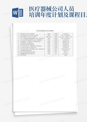 医疗器械公司人员培训年度计划及课程目录