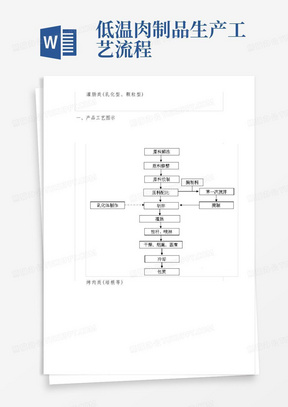 低温肉制品生产工艺流程