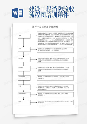 建设工程消防验收流程图培训课件