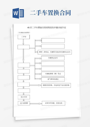 4S店二手车置换交易流程图及步骤详细介绍