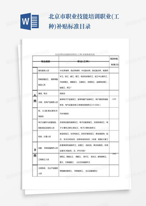 北京市职业技能培训职业(工种)补贴标准目录