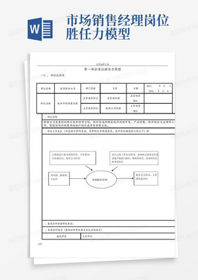 市场销售经理岗位胜任力模型