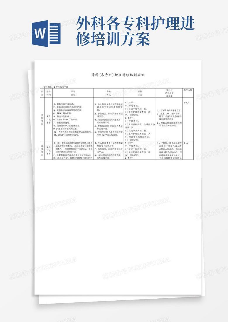 外科各专科护理进修培训方案
