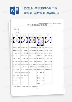 (完整版)高中生物必修二有丝分裂_减数分裂总结知识点