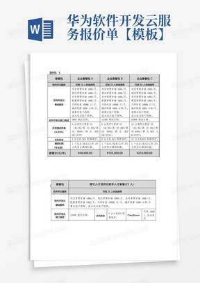 华为软件开发云服务报价单【模板】