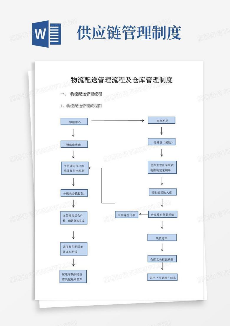 供应链管理流程及制度-新版【精选文档】