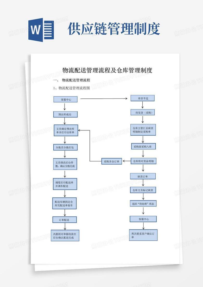 供应链管理流程与制度新版