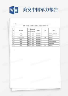 首届中国国际进口博览会附件:世界500强企业和行业龙头企业参展商名单...