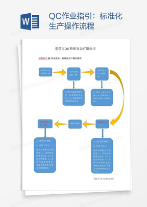 QC作业指引：标准化生产操作流程