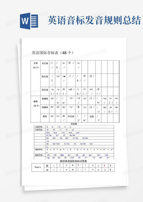 英语音标发音规则总结