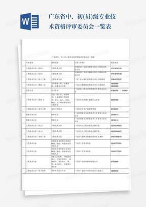 广东省中、初(员)级专业技术资格评审委员会一览表