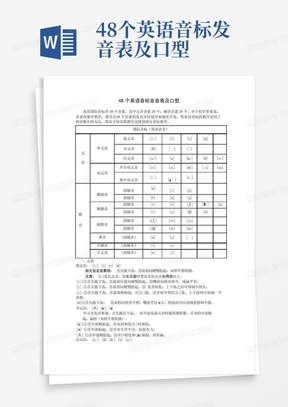 48个英语音标发音表及口型