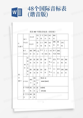 48个国际音标表(谐音版)