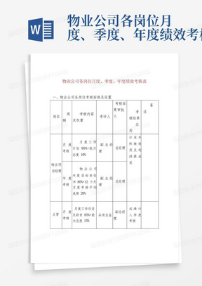 物业公司各岗位月度、季度、年度绩效考核表