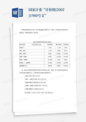 国家计委“计价格[2002]1980号文”