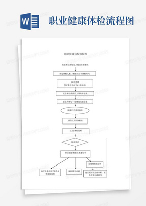 职业健康体检流程图