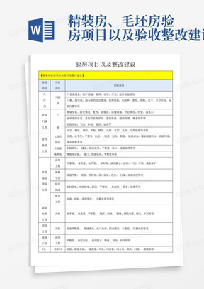 精装房、毛坯房验房项目以及验收整改建议