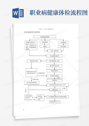 职业病健康体检流程图