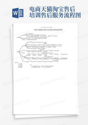 电商天猫淘宝售后培训售后服务流程图