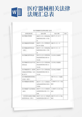 医疗器械相关法律法规汇总表