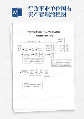 行政事业单位国有资产管理流程图