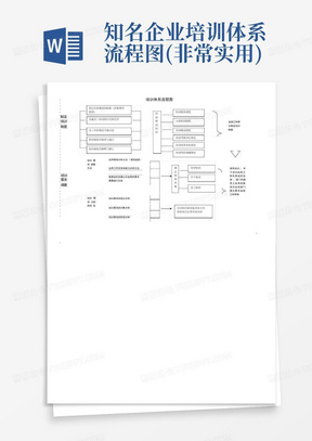 知名企业培训体系流程图(非常实用)