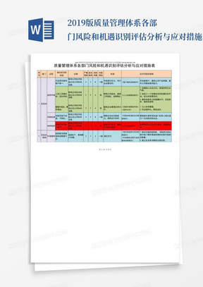 2019版质量管理体系各部门风险和机遇识别评估分析与应对措施表