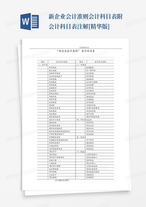 新企业会计准则会计科目表附会计科目表注解[精华版]