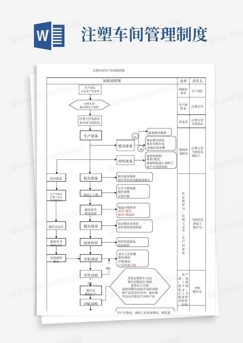 通用版注塑车间管理流程图