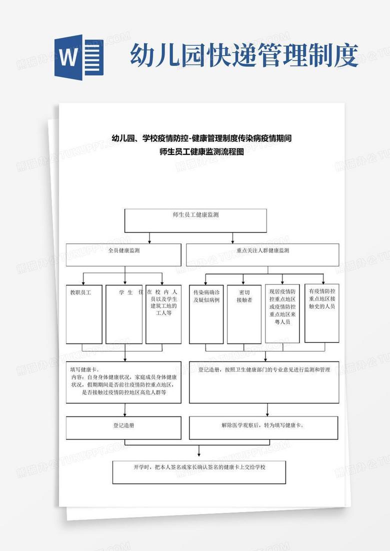 大气版幼儿园、学校疫情防控健康管理制度-师生健康监测流程图