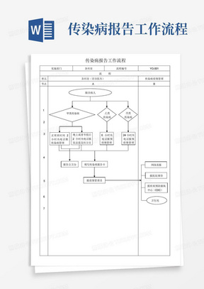 传染病报告工作流程