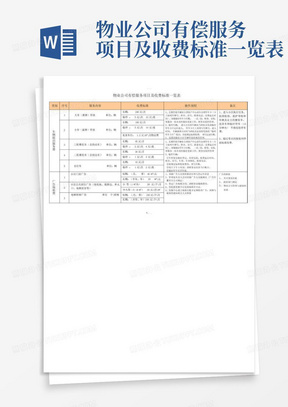 物业公司有偿服务项目及收费标准一览表