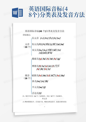 英语国际音标(48个)分类表及发音方法