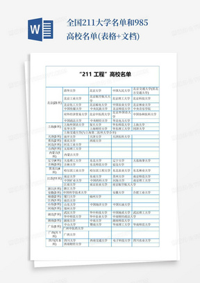 全国211大学名单和985高校名单(表格+文档)