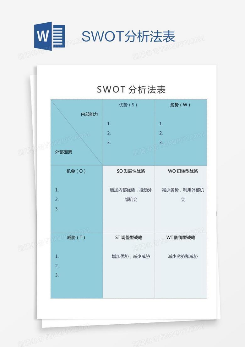 SWOT分析法表