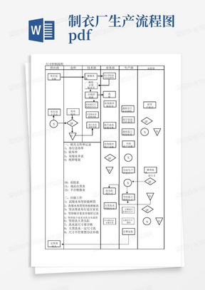 制衣厂生产流程图.pdf