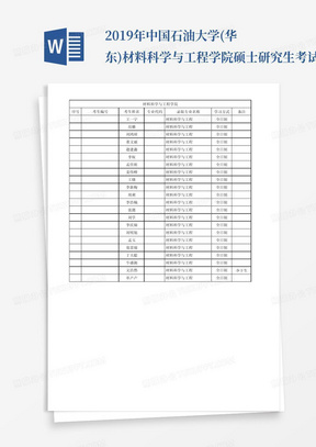 2019年中国石油大学(华东)材料科学与工程学院硕士研究生考试招生拟录...