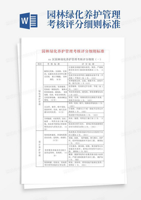 园林绿化养护管理考核评分细则标准